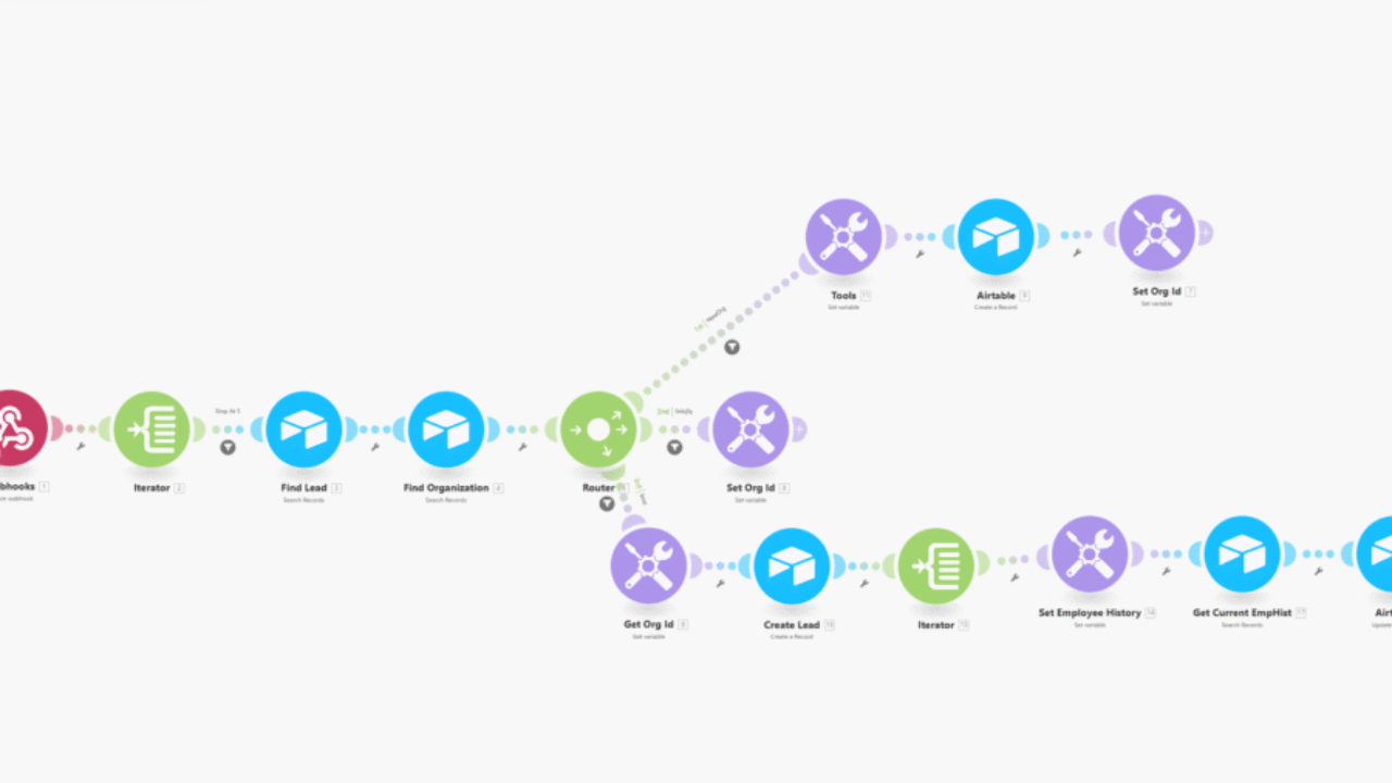 Ai Automated Lead Generation